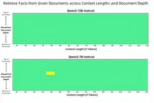 火箭客场2胜9负&与马刺并列联盟倒四 而主场11胜1负仅次于绿军