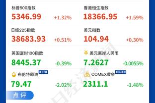 近10年30+场数：字母哥226次平利拉德并列第二 哈登267次第一